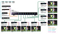 Atlona AT-UHD-CAT-8  Распределитель HDMI сигнала от одного HDMI источника на восемь HDBaseT приемников по витой паре, HDMI выход для локального дисплея или каскадного подключения.