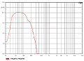 Audiocenter Artist T115S-DSP активный сабвуфер 