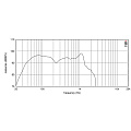 Eighteen Sound 21NLW4000/8  21" динамик с расширенным НЧ, 8 Ом, 1500 Вт AES, 94dB, 30-1800 Гц 