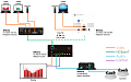 Atlona AT-HDVS-150-RX  HDBaseT™ Приемник-масштабатор с выходами на HDMI и деэмбедированный аналоговый аудио. Может передавать сигналы управления на дисплей через CEC или RS-232.
