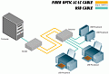 Gefen EXT-USB-400FON  Комплект устройств для передачи сигналов интерфейса USB 2.0 по оптоволокну
