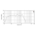 Eighteen Sound 21LW2500/8  21" динамик с расширенным НЧ, 8 Ом, 1600 Вт AES, 95dB, 30-1000 Гц 