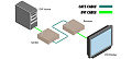 Gefen EXT-DVI-1CAT5-SR   Комплект устройств для передачи сигнала DVI-D Single Link до 70 м по кабелю витая пара