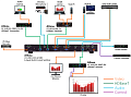 Atlona AT-UHD-CLSO-612ED  4K/UHD 6x2 на HDMI/HDBaseT мультиформатный коммутатор, позволяющий подключать 4 HDMI, 2 HDBaseT  и 2  VGA  источника, и передавать сигнал на локальный дисплей по HDMI и в удаленную зону по витой паре (HDBaseT)