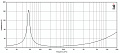 Eighteen Sound 15NMB1000/8 15" динамик НЧ, неодим, 8 Ом, 900 Вт AES, 101 дБ, 45...2500 Гц