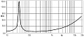 Eighteen Sound 18W1001/8  18" динамик НЧ, 8 Ом, 1000AES, чувствительность 99 дБ, 37-4700 Гц