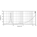 EighteenSound 15NCX1000/8  15'' динамик коакс., 800 Вт НЧ + 130 Вт ВЧ, 8 Ом, 96/109 дБ, 50...3200 Гц
