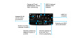 ATLONA AT-OME-EX-TX Передатчик 4K/UHD HDMI на HDBaseT с USB HUB/HOST, Ethernet, PoE и управлением