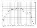 CVGAUDIO S65-4-R динамическая головка НЧ диапазона (сабвуфер), 80 Вт (RMS)/160 Вт (max), 86,1 дБ, 4 Ом