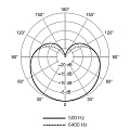 SHURE SV200-A микрофон динамический вокальный с выключателем и кабелем (XLR-XLR), черный