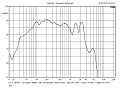 CVGaudio S80-4-R 8" динамическая головка НЧ диапазона (сабвуфер), 150 Вт (RMS)/300 Вт (max), 88,1 дБ, 4 Ом