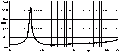 Eighteen Sound 15MB1000/8  15"" динамик СЧ, 8 Ом, 850 Вт AES, 98dB, 45-5100 Гц