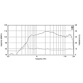 EighteenSound HD2000/8  ВЧ компрессионный драйвер с феррит. магнитом, 8 Ом, 140 Вт, 108 дБ, 1-20 кГц