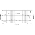 EighteenSound HD2000/8  ВЧ компрессионный драйвер с феррит. магнитом, 8 Ом, 140 Вт, 108 дБ, 1-20 кГц