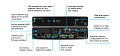 ATLONA AT-GAIN-120 Усилитель 120 Вт, 4/8 Ом x2, 70 В/100 В x1