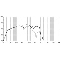 EighteenSound 21NLW9601/4  21" динамик с расширенным НЧ, 8 Ом, 1800 Вт AES, 98dB, 25 - 2000 Гц 