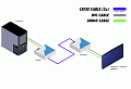 Gefen EXT-DVI-AUDIO-CAT5  Комплект устройств для передачи сигналов DVI-D Single Link и аудио по витой паре