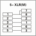 American DJ ACRJ455PM переходник RJ45 - XLR 5 pin папа