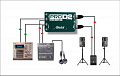 Radial ProD2 двухканальный дибокс, вход 2x 1/4"TRS, сквозной 2x 1/4" TRS, выход 2 x XLR
