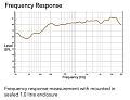 CVGAUDIO 2.5RN48A Динамическая головка СЧ/ВЧ диапазона, 2,5", 20 Вт (AES)/40 Вт (max), 8 Ом, неодим