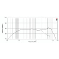 Eighteen Sound 5W430/8 5" динамик НЧ, 8 Ом, 80 Вт AES, 89 дБ, 60...8000 Гц